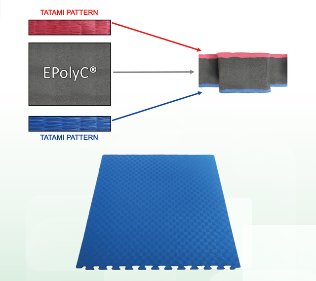 運動用品 - EVA EPolyC® Mat